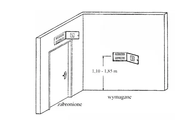 Na jakiej wysokości rozdzielnia elektryczna? Oto kluczowe zasady montażu