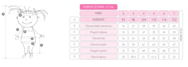 Jakie dzieci noszą rozmiar 74 na ile miesięcy w Smyk?