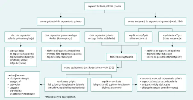 Psychiczne objawy rzucania palenia: Jak sobie radzić i kiedy miną?