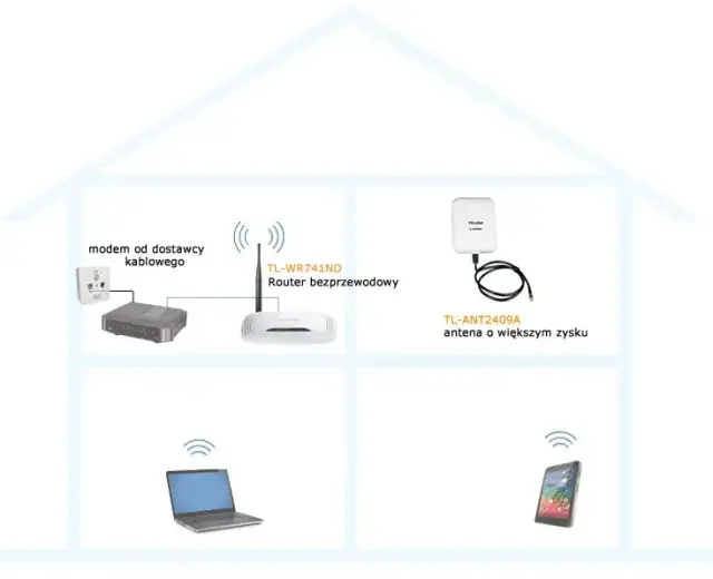 Jak ustawić antenę w routerze, aby poprawić zasięg Wi-Fi w domu