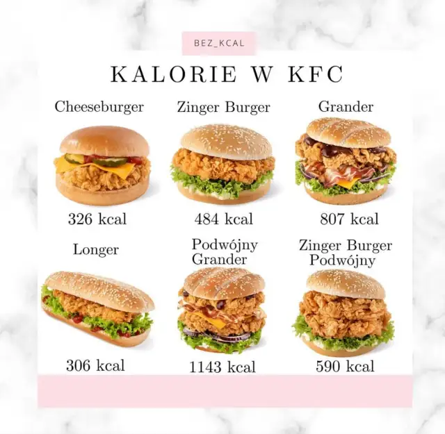 Ile kcal ma Grander KFC? Zaskakujące wartości kaloryczne!