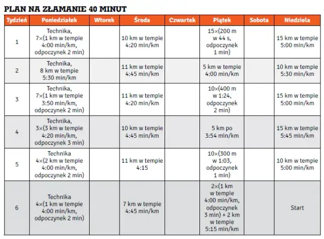 Kompletny plan treningu na basenie: Od rozgrzewki do schłodzenia