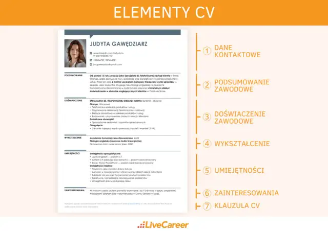 Co zawiera CV? Kompletny przewodnik po sekcjach i błędach