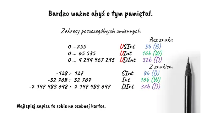 Czy system binarny może zacząć się od zera? Zaskakujące odpowiedzi!
