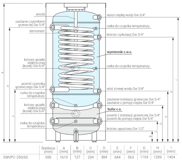 Jak podłączyć bufor do pompy ciepła? Praktyczny poradnik