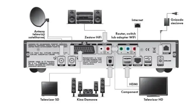 Jak podłączyć kino domowe do telewizora Samsung bez problemów