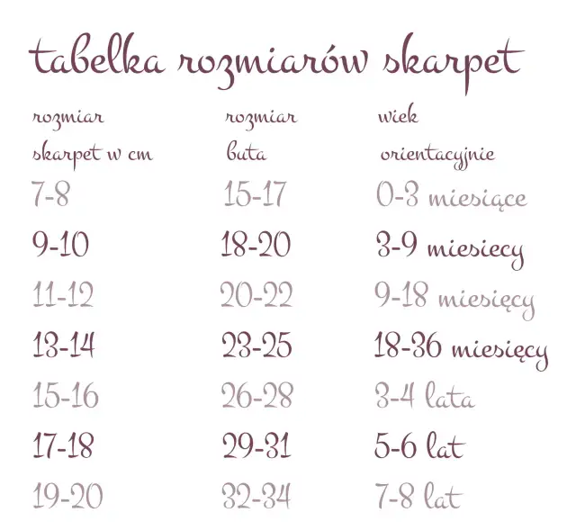 Jaki rozmiar skarpetek dla noworodka? Praktyczny przewodnik