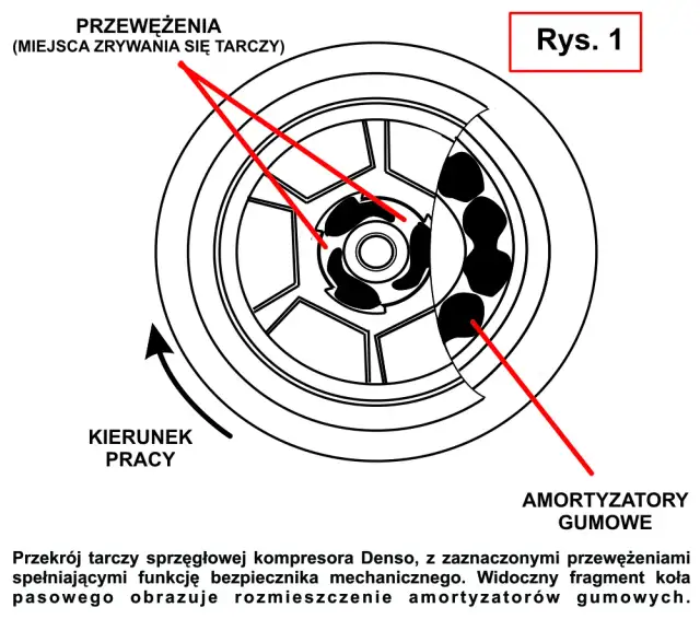Objawy uszkodzonego sprzęgła kompresora klimatyzacji, które musisz znać
