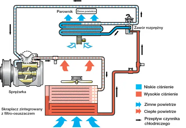Chłodnica klimatyzacji: Ile oleju dolać? Uniknij awarii!