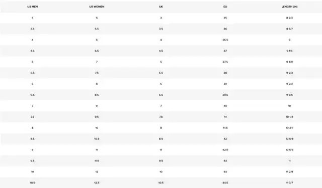Tabela rozmiarów obuwia: US Męskie, US Damskie, UK, EU, Długość w calach.