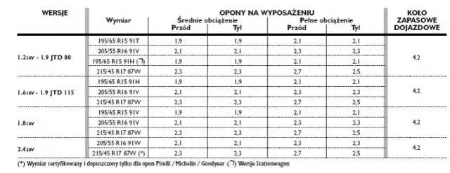 Jakie ciśnienie w oponach 205/50 r17? Uniknij niebezpieczeństw na drodze