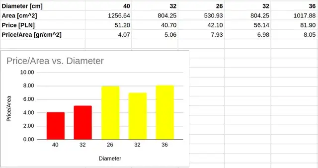 Ile kosztuje pizza w Niemczech? Ceny i sposoby na oszczędność