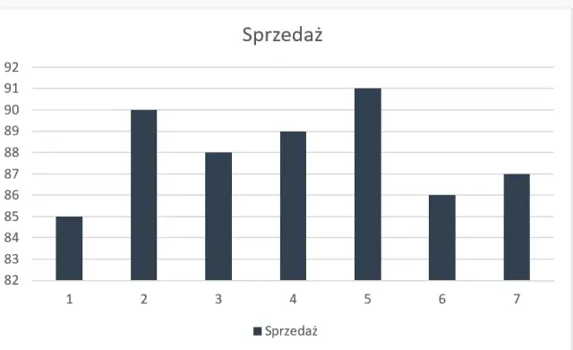 Jak tworzyć wykresy w Excelu – proste kroki, by uniknąć błędów