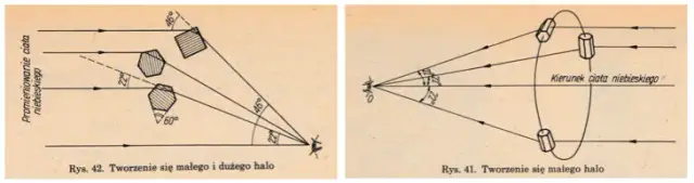 Jak powstaje zjawisko halo? Fascynujący przewodnik po optyce nieba