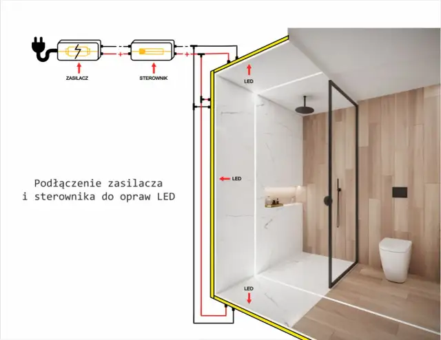 Jaka taśma LED w łazience zapewni bezpieczeństwo i doskonałe oświetlenie