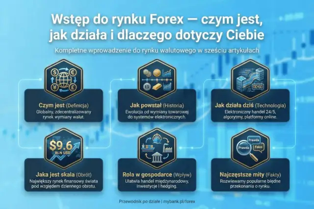 Grafika wyjaśnia, czym jest Forex: globalny rynek wymiany walut, jego historię, technologię, skalę, rolę w gospodarce i obala mity.