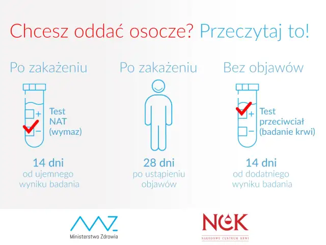 Badanie osocza: co to jest i dlaczego jest kluczowe dla zdrowia?