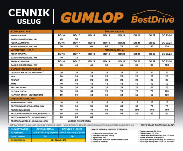 Ile kosztuje wymiana opon? Cennik, czynniki i jak oszczędzić