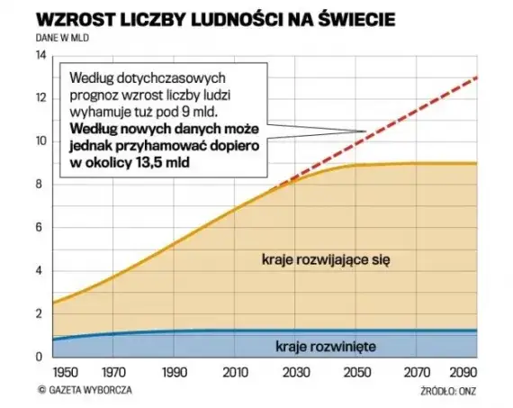 Ile ludzi w Afryce? Ponad 1,5 mld! Demografia i prognozy do 2100