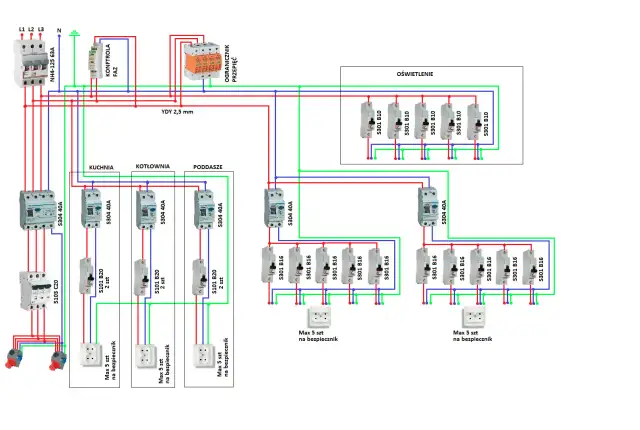 Bezpiecznik B20 ile kW? Poznaj moc i zastosowania w instalacjach