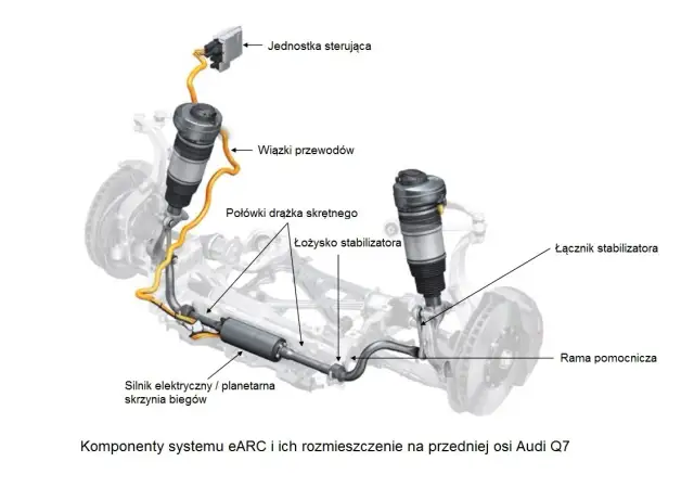 Dlaczego stabilizator w samochodzie jest kluczowy dla bezpieczeństwa?