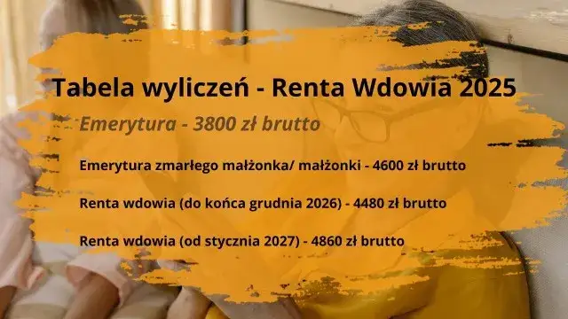 Emerytura wdowia od kiedy? Sprawdź, kiedy możesz złożyć wniosek