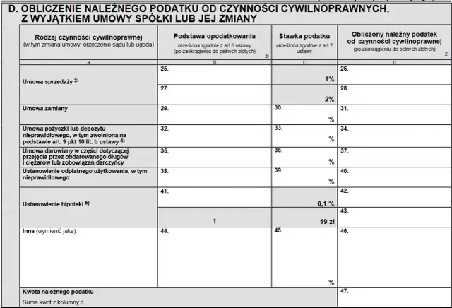 Pożyczka od rodziny a PCC-3: Jak uniknąć 20% podatku?