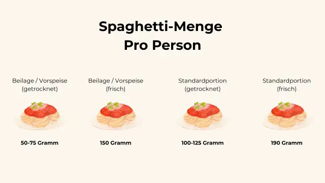 Nudeln pro Person: Die perfekte Menge (100-125g) einfach berechnen