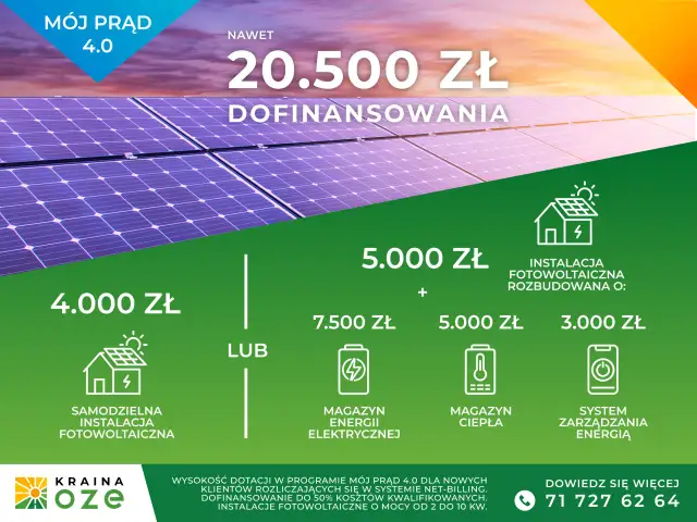 Mój prąd 4.0 ile zwrotu - maksymalne kwoty dofinansowania i zasady