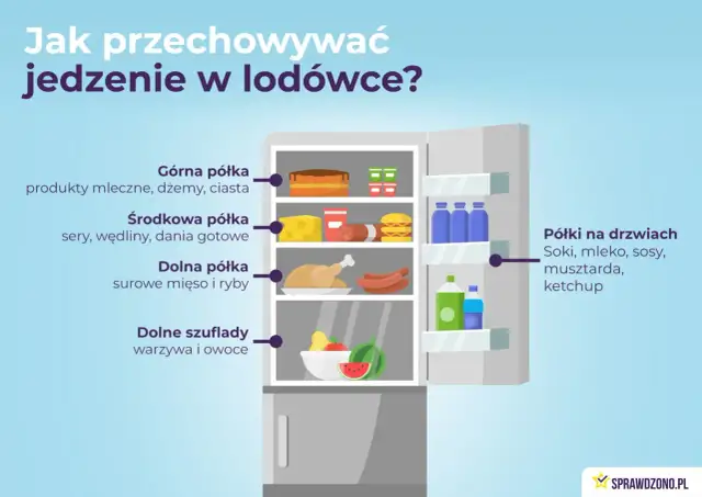 Jaka temperatura w zamrażarce? -18°C dla świeżości i oszczędności