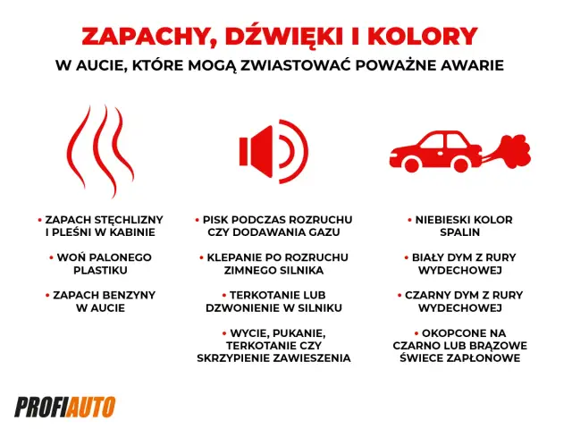 Zapach benzyny w oleju to jeden z sygnałów awarii. Obraz przedstawia objawy usterek w aucie: zapachy, dźwięki i kolory spalin.