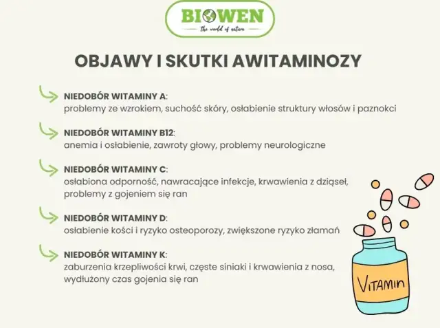 Niedobór witamin i minerałów objawy - jak je rozpoznać i uniknąć?