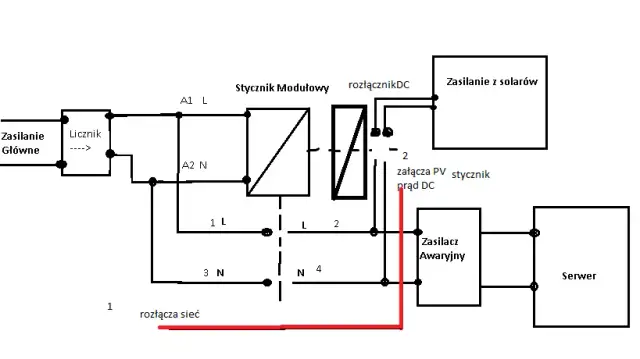 Jak podłączyć falownik fotowoltaiczny do sieci bez błędów i kosztów