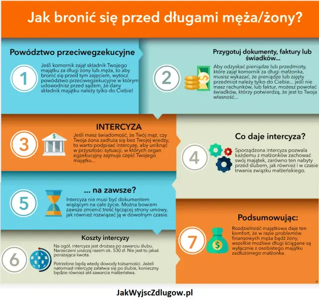 Czy komornik może zająć mieszkanie żony za długi męża? Sprawdź prawa