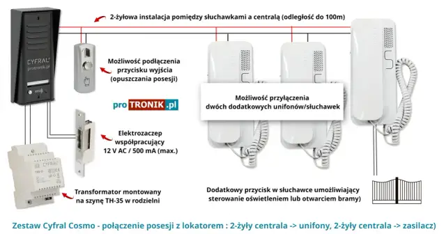 Jak podłączyć domofon Cyfral 2-przewodowy? Prosty poradnik krok po kroku