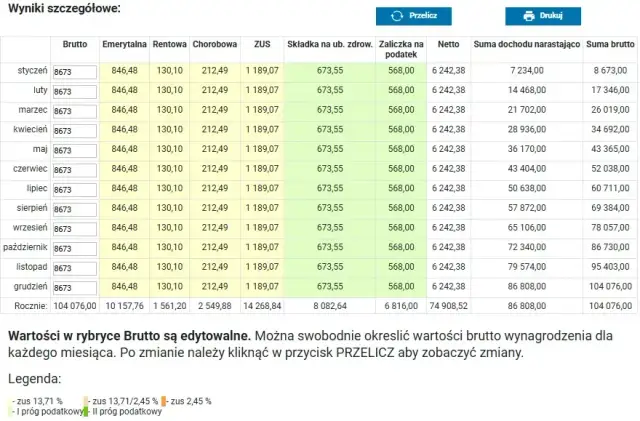 Zarobki dekarza 2025: Ile zarobisz? Sprawdź stawki brutto!