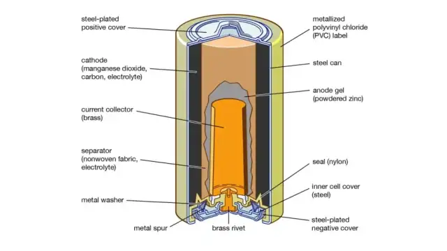 Pojemność baterii alkalicznych: co musisz wiedzieć o ich wydajności