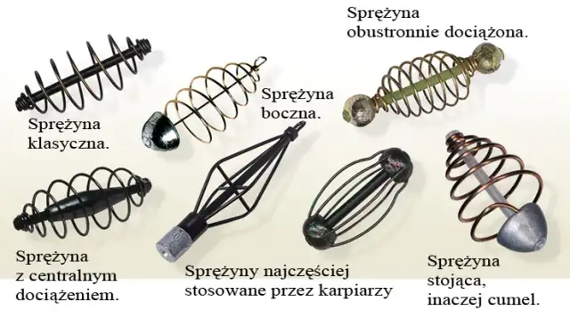 Jak wybrać najlepsze sprężyny wędkarskie i uniknąć błędów