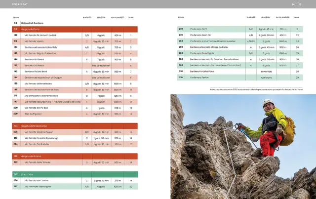 Alpinista na via ferrata w Dolomitach, pokonuje trudną trasę.