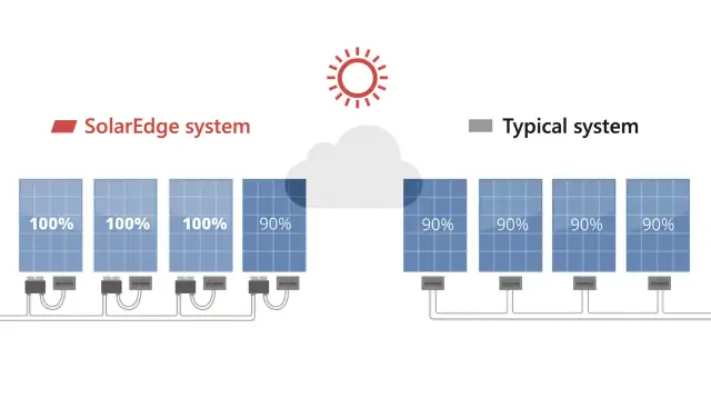 Inwerter czy mikroinwerter: który wybrać, by nie stracić na fotowoltaice? Porównanie i praktyczne porady