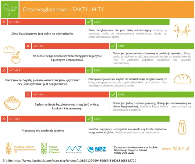 Czy dieta bezglutenowa odchudza? Prawda o utracie wagi bez glutenu