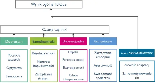 Jak ćwiczyć inteligencję: skuteczne metody na rozwój umysłu i emocji