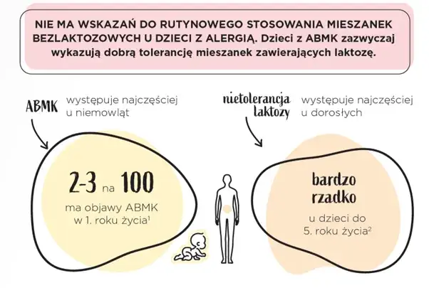 Alergia na białka mleka: objawy, różnice, diagnoza i dieta