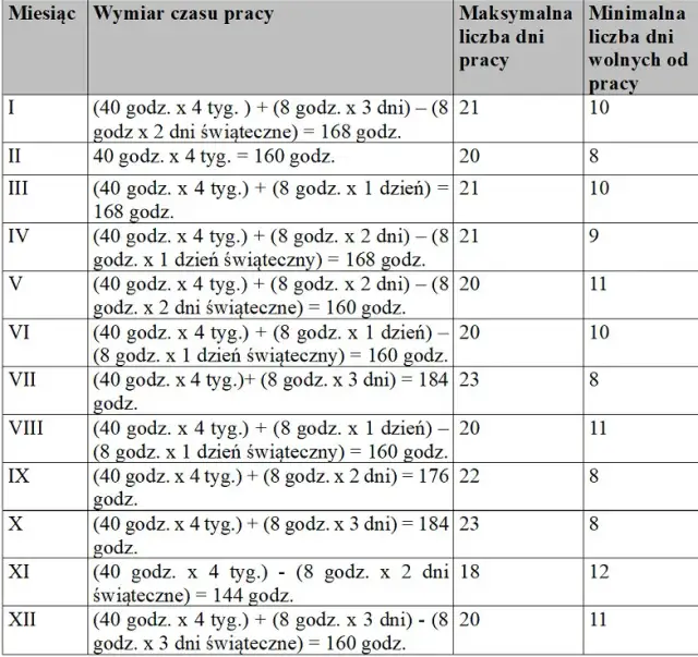 Etat fizjoterapeuty ile godzin – poznaj przepisy i normy pracy