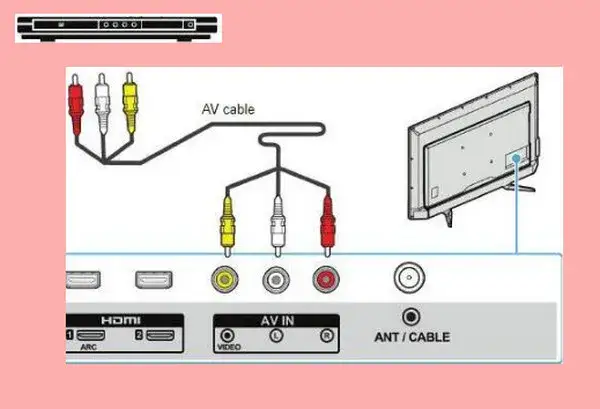 Jak podłączyć Denon do telewizora - proste kroki i porady