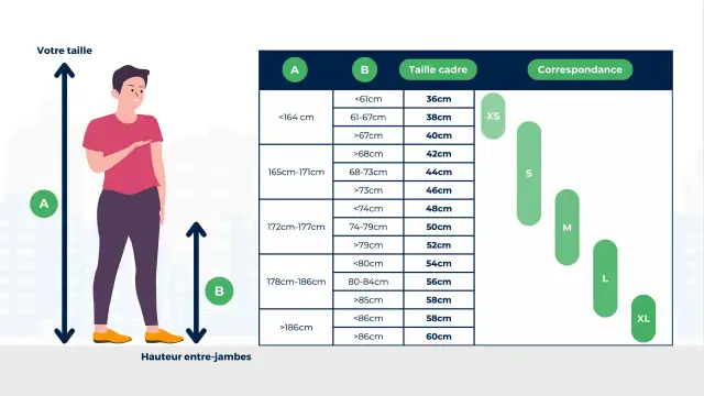 700x35c vs 700x38c : Lequel choisir pour votre vélo ?