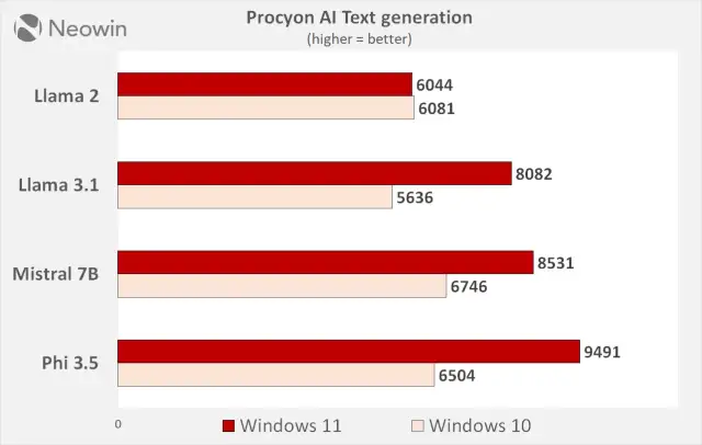 Windows 10 vs 11: Który wybrać przed końcem wsparcia w 2025?