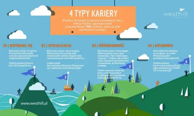 Formy rozwoju nauczycieli: Przewodnik po ścieżkach i planowaniu kariery