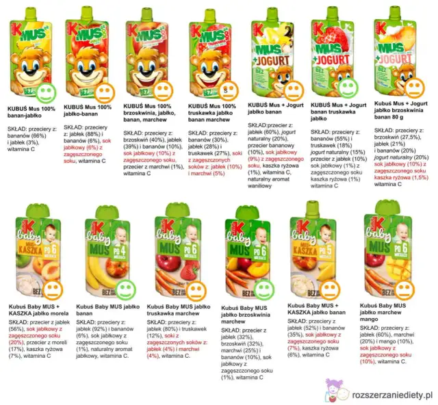 Musy owocowe dla dzieci: zdrowe czy pułapka? Ekspert radzi!