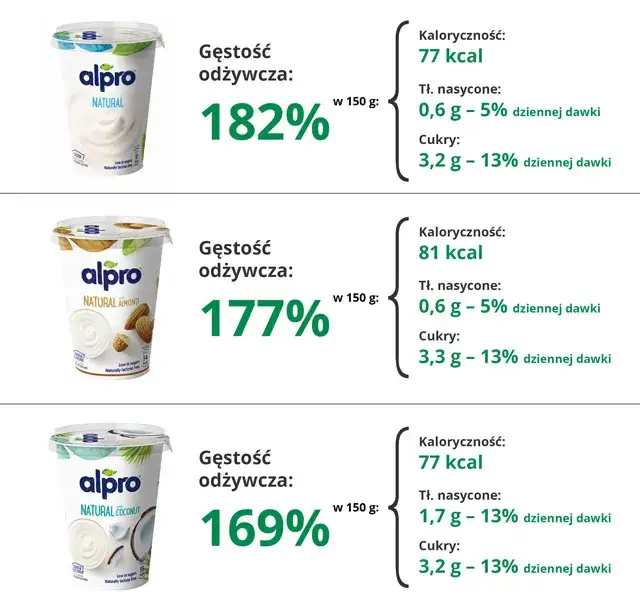 Gdzie kupić jogurt wegański? Sprawdzone miejsca i najlepsze marki